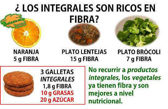 cantidad de fibra de las galletas integrales y productos naturales como frutas verduras y legumbres