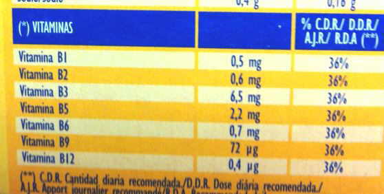 vitamina b12 cantidad productos enriquecidos ricos