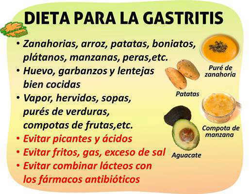 Dieta para la gastritis – Botanical-online