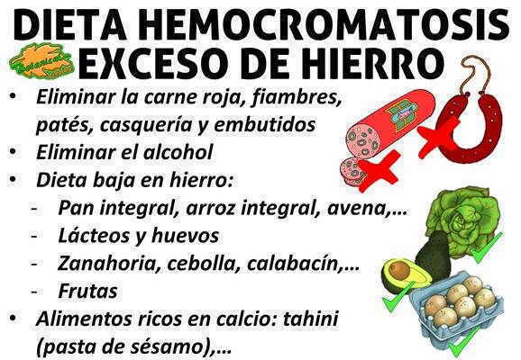 dieta hemocromatosis exceso de hierro alimentos bajos o con poco hierro