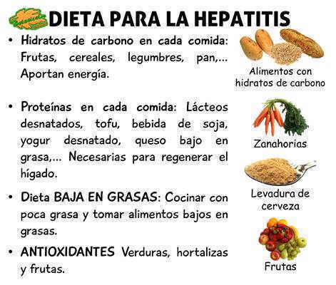 hepatitis diéta