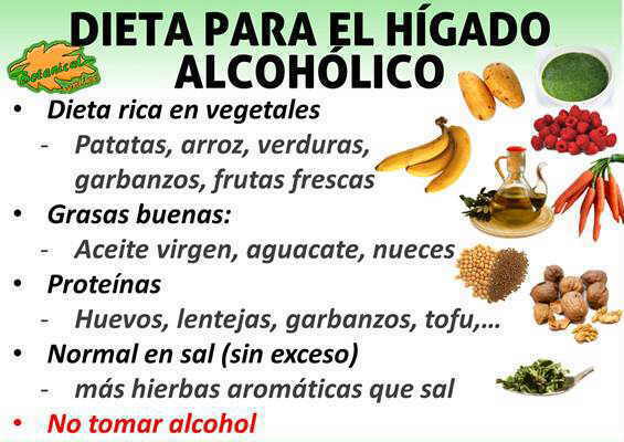 Medicina natural para curar enfermedades del higado
