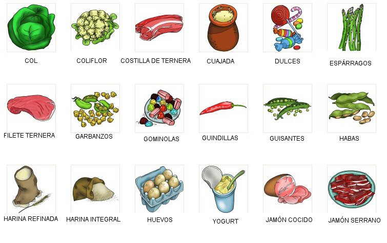 Dibujos de alimentos para colorear – Botanical-online