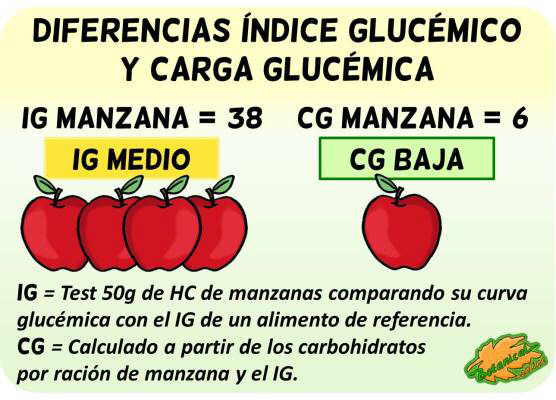 diferencias indice carga glucemica alimentos cg ig