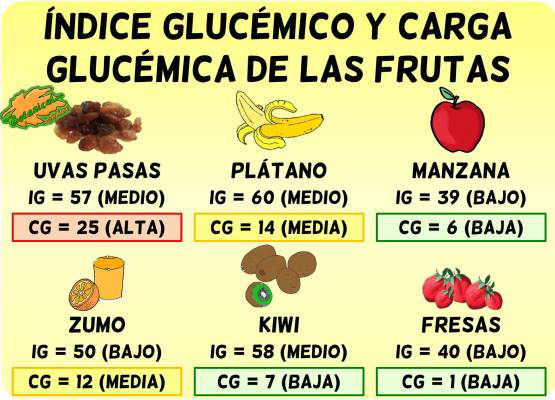  ndice Y Carga Gluc mica De Las Frutas Botanical online