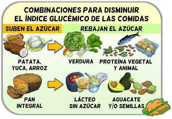 combinaciones alimentos ig combinar alimentos para disminuir el indice glucemico