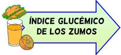 indice glucemico de los zumos