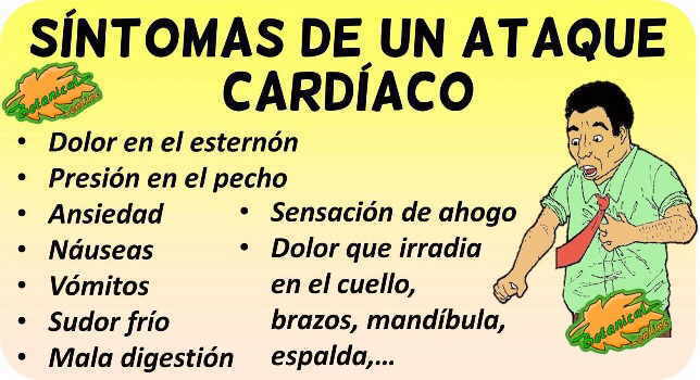Dolor de pecho para infarto de miocardio