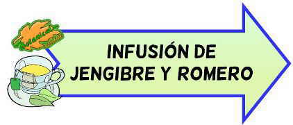 infusion de romero y jengibre