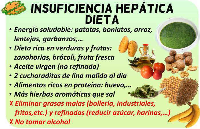 dieta insuficiencia hepatica