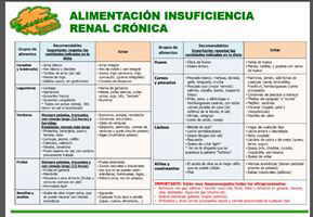 lista de alimentos recomendados