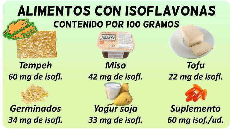 tabla alimentos ricos en isoflavonas fitoestrogenos contenido