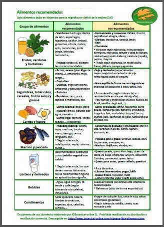 pdf alimentos lupus