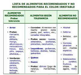 lista de alimentos recomendados y no recomendados para el colon irritable