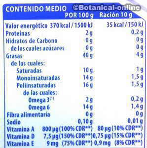 Informacion nutricional de margarina sin grasas trans