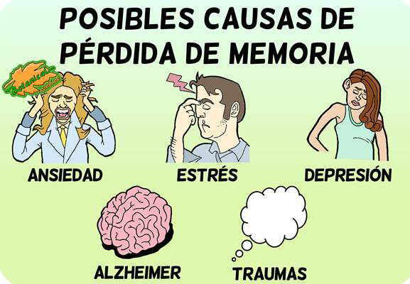 perdida de memoria por anemia