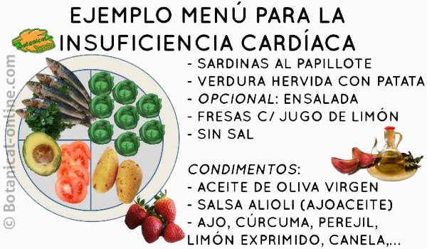 Ejemplo dieta menu para la insuficiencia cardiaca de corazón