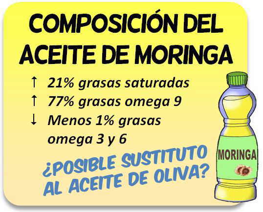 Aceite de moringa composicion nutricional