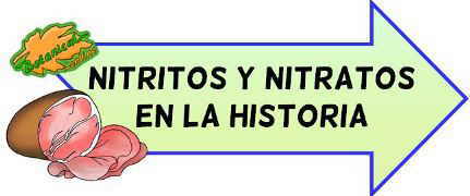 historia del uso de nitritos nitratos