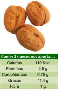 Calorias de las nueces