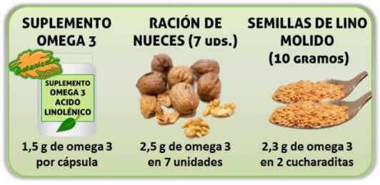 comparacion omega 3 suplementos aceite linaza acido linolenico y cantidad en nueces o lino