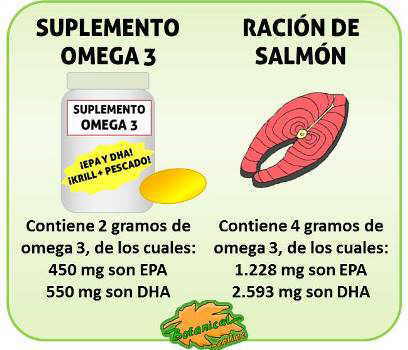 cantidad de omega 3 en un suplemento de capsulas omega 3 y salmon pescado azul graso epa dha