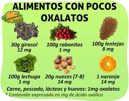 alimentos con poco contenido en oxalatos