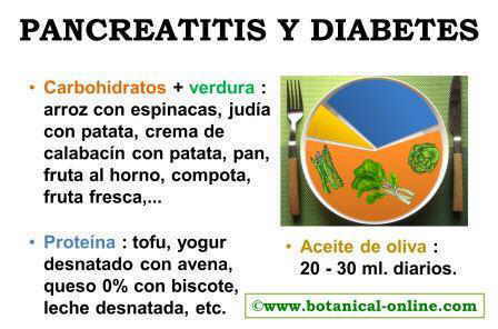 Pancreatitis y diabetes