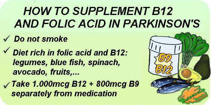 How B12 supplements and folic acid are normally taken in Parkinson's