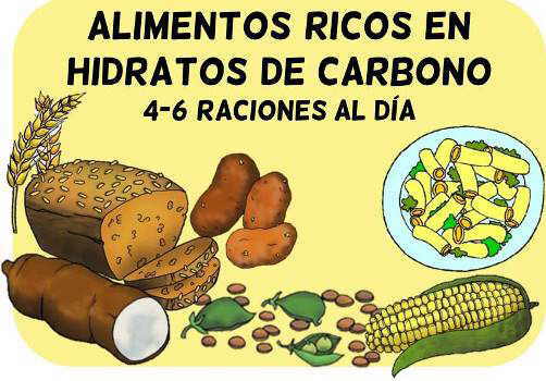 piramide alimenticia para niños grupo alimentos con carbohidratos