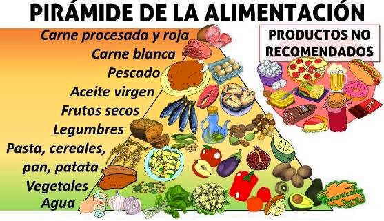 Pirámide de los alimentos para la diabetes