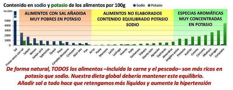 necesidades del mineral potasio