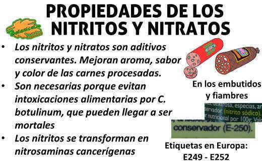 propiedades de los aditivos conservantes nitritos nitrosaminas y cáncer