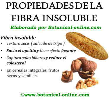 Propiedades de la fibra insoluble