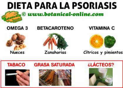 dieta para la psoriasis, alimentos adecuados y no adecuados