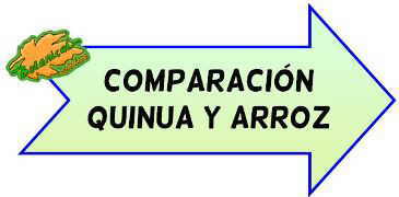 comparacion quinua arroz