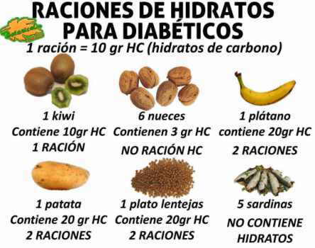 raciones de alimentos con contenido en hidratos de carbono para controlar la diabetes en diabéticos