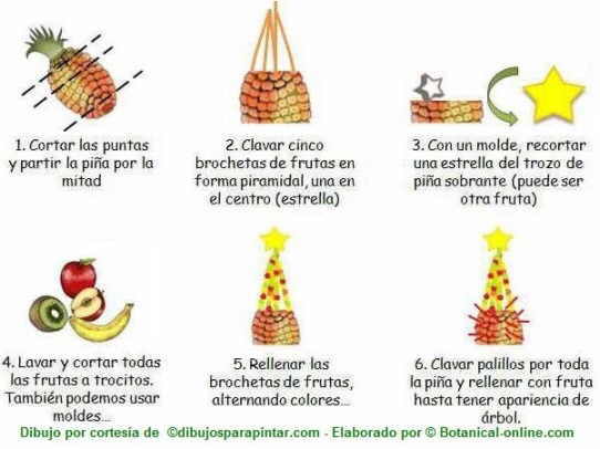 receta arbol de navidad con fruta