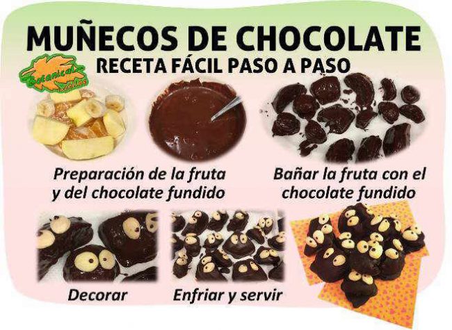 receta paso a paso de postre de bombones infantiles para niños, muñecos de chocolate y fruta