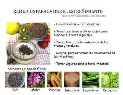 Estrenimiento cronico para dieta