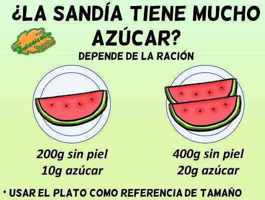 propiedades medicinales sandia beneficios