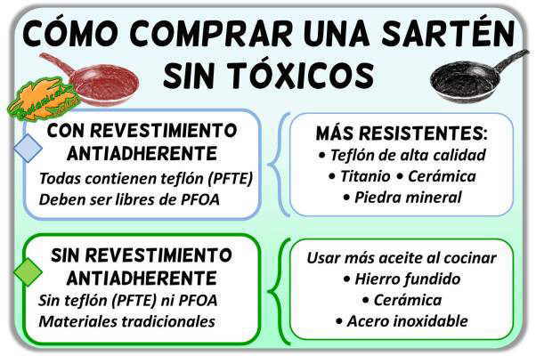 tipos sartenes sin toxicos o con pfoa y pfte