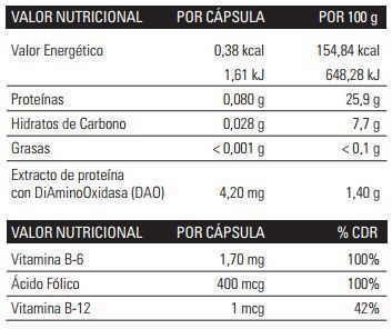 composicion suplemento migrasin migraña deficit enzima dao