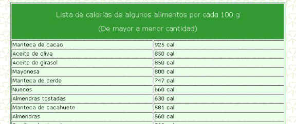 tabla de calorias