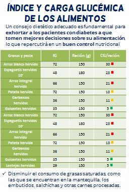 tablas oficiales indice glucemico carga glucemica