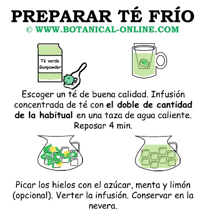 Receta de té frio