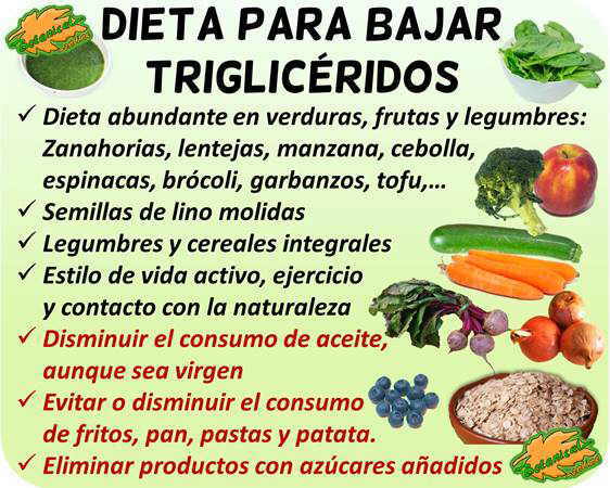 Dieta de frutas y verduras