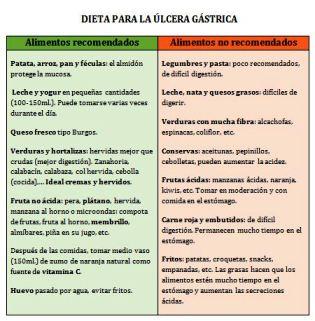 alimentos recomendados ulcera