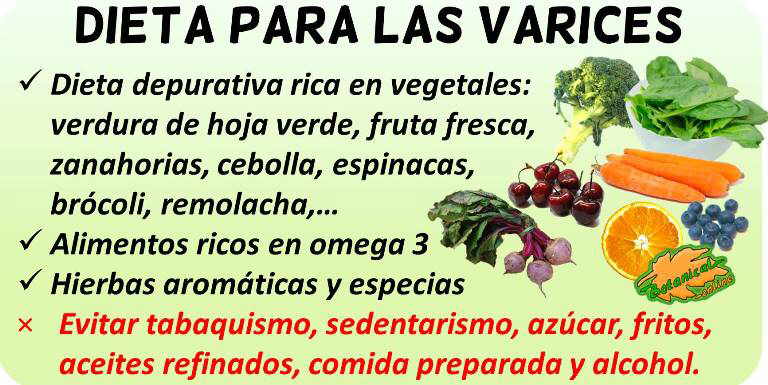 dieta para las varices