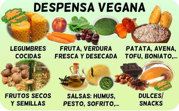 despensa vegana vegetariana ejemplos menu